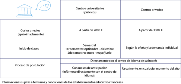 Instituciones públicas y privadas